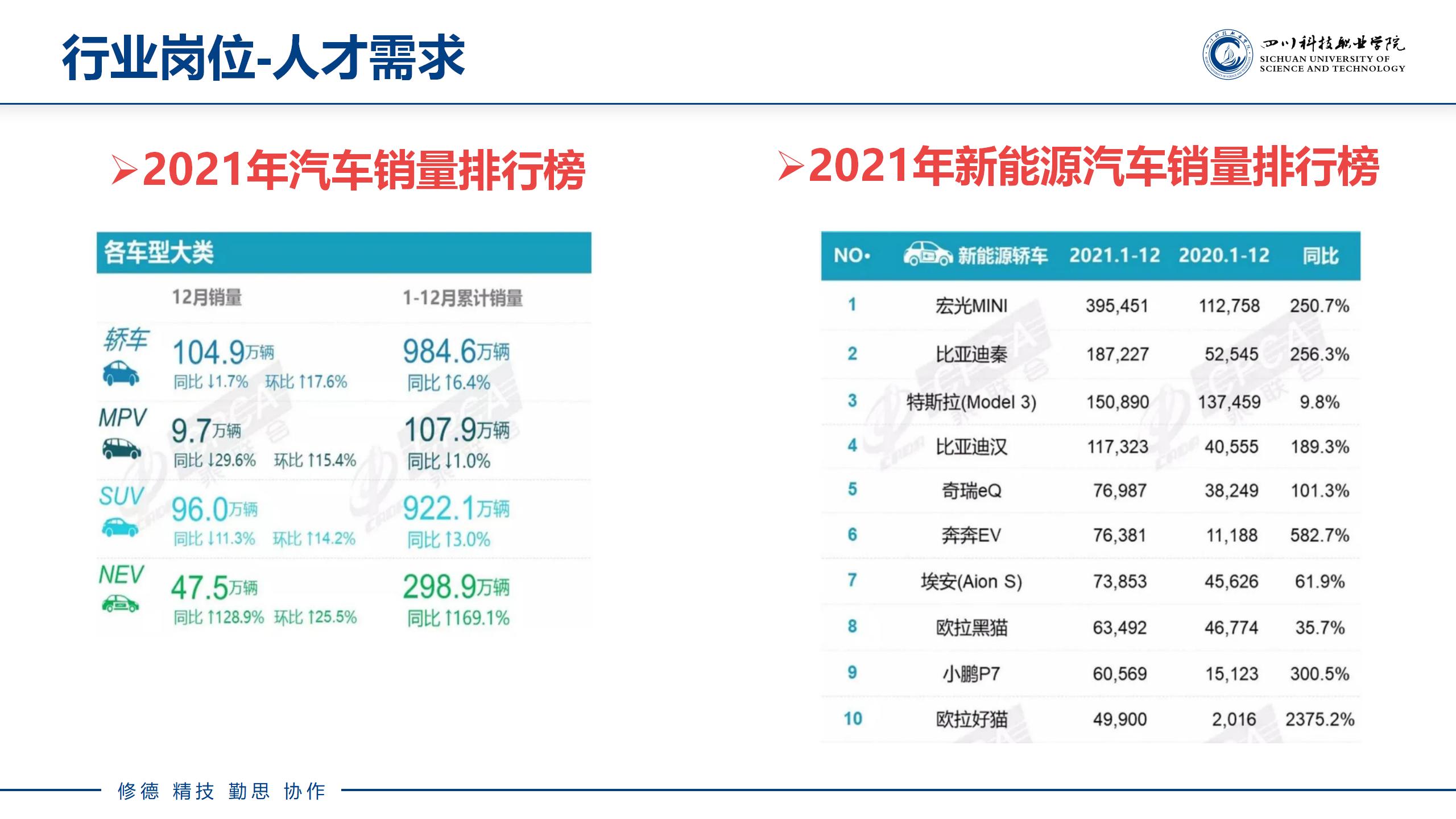  新能源汽车技术(图7)