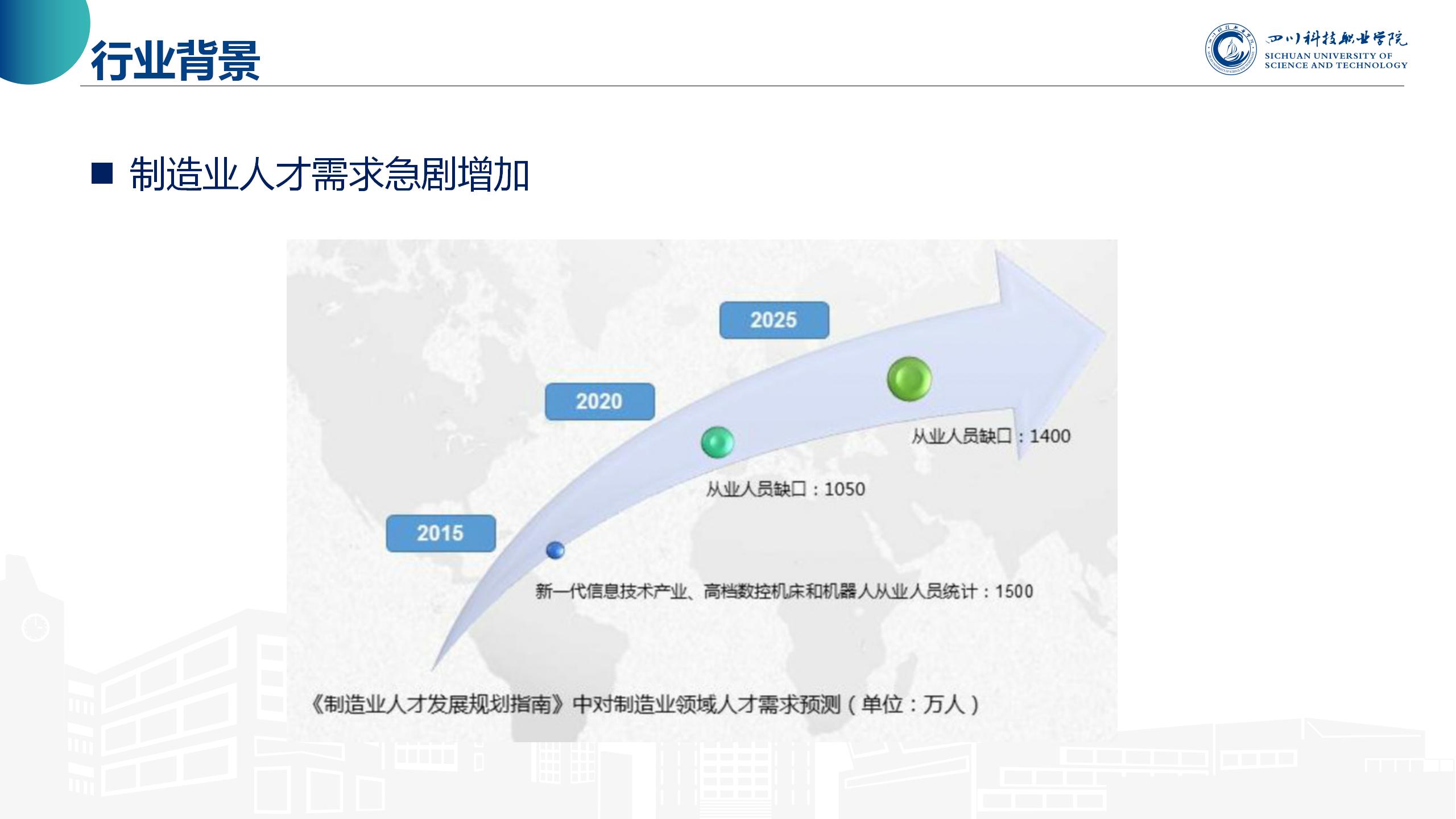 机械制造及自动化(图6)