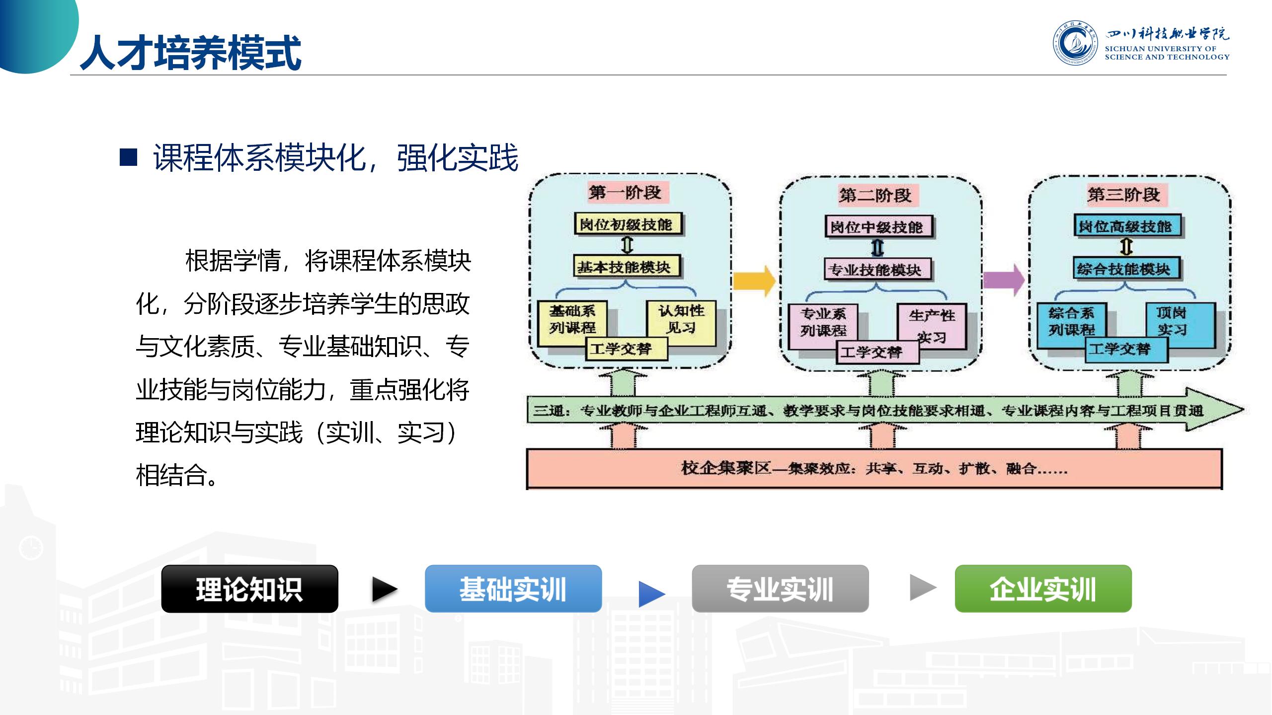 机械制造及自动化(图18)