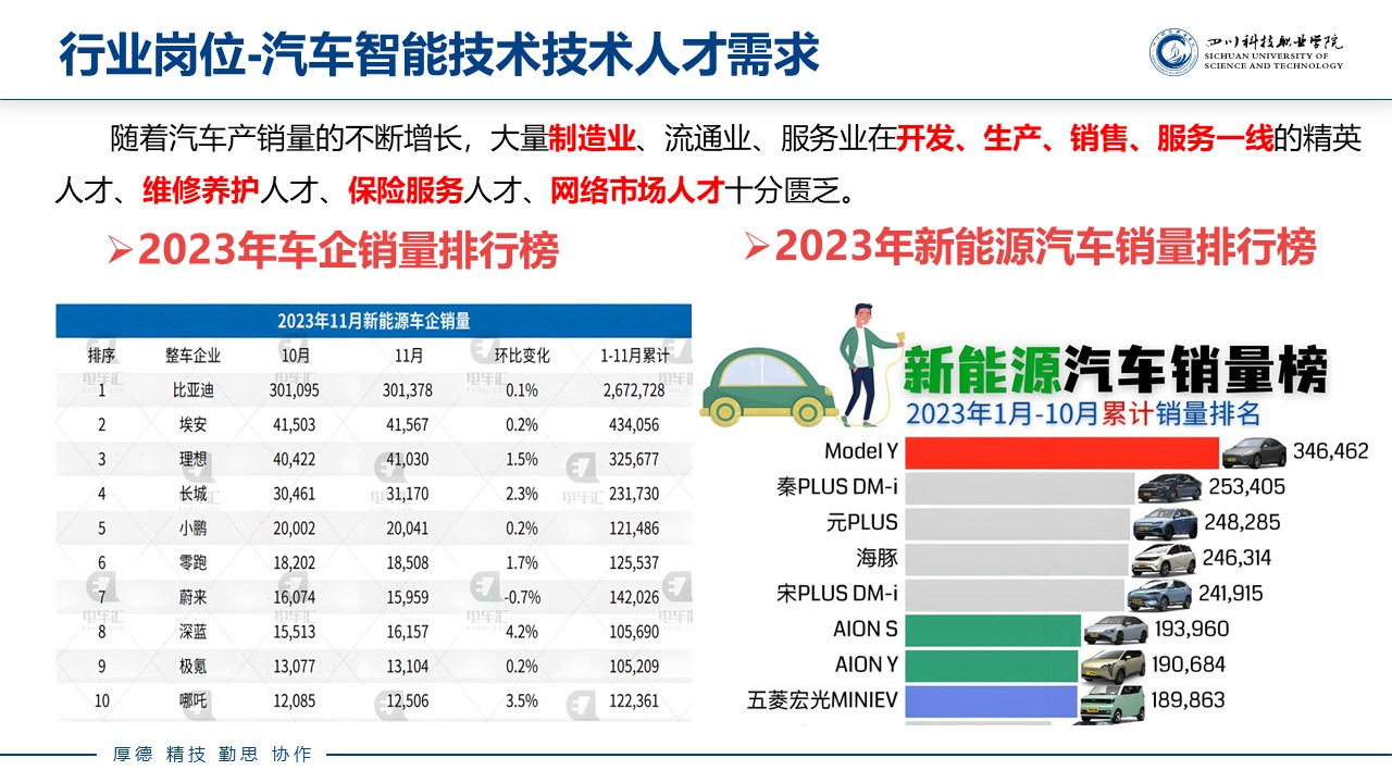 汽车智能技术(图9)