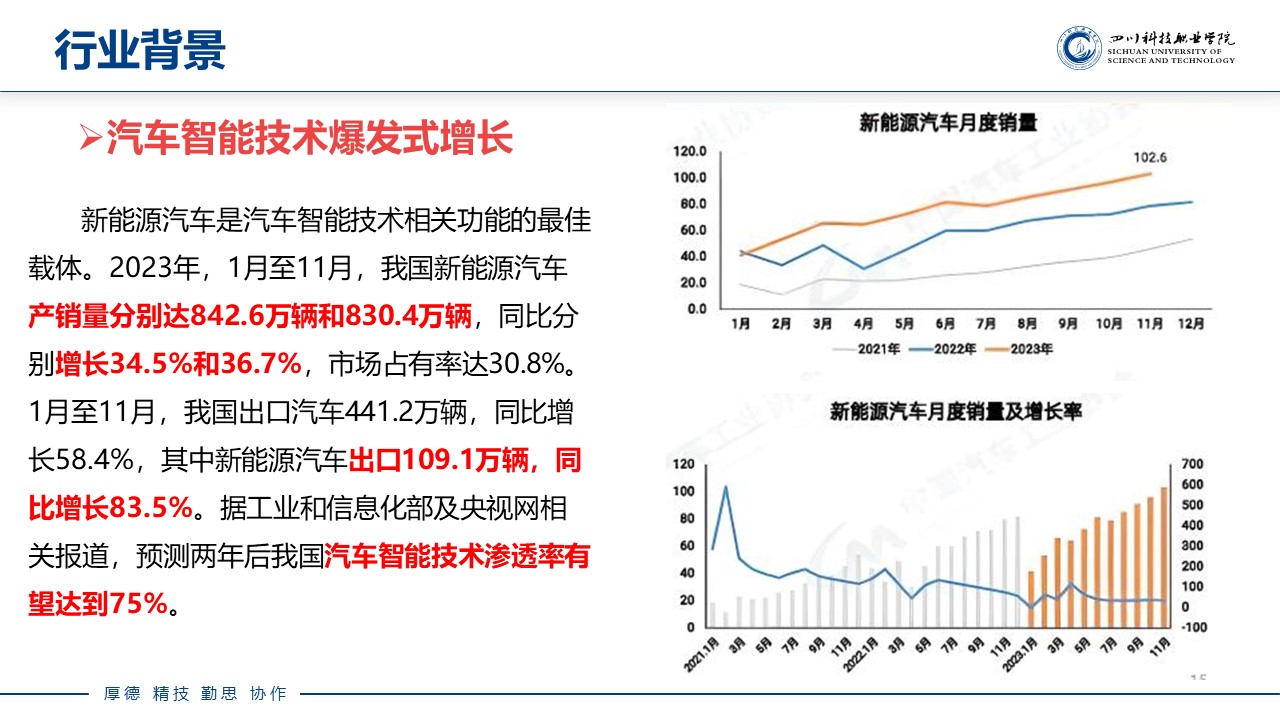 汽车智能技术(图7)