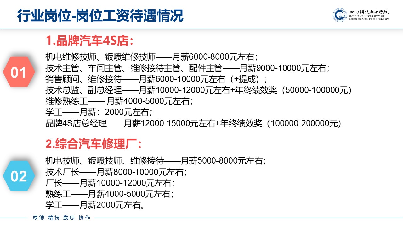 汽车智能技术(图10)