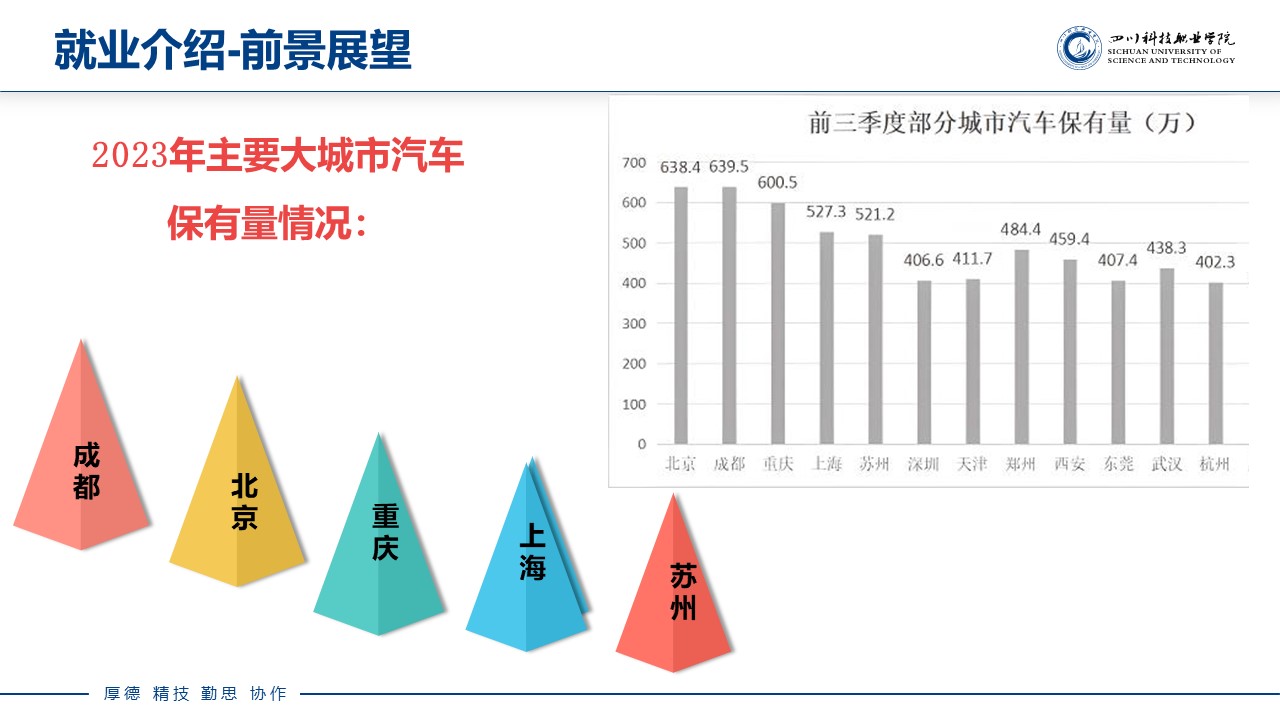 汽车智能技术(图22)