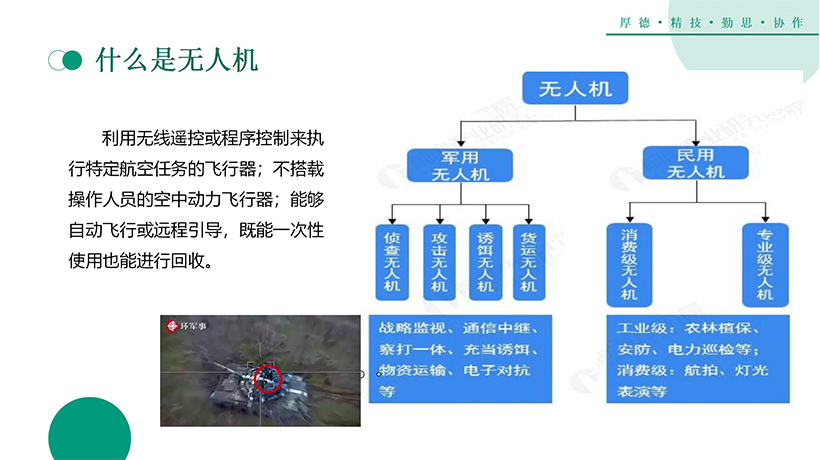 无人机应用技术(图5)