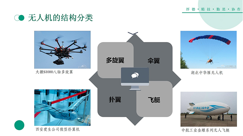 无人机应用技术(图6)