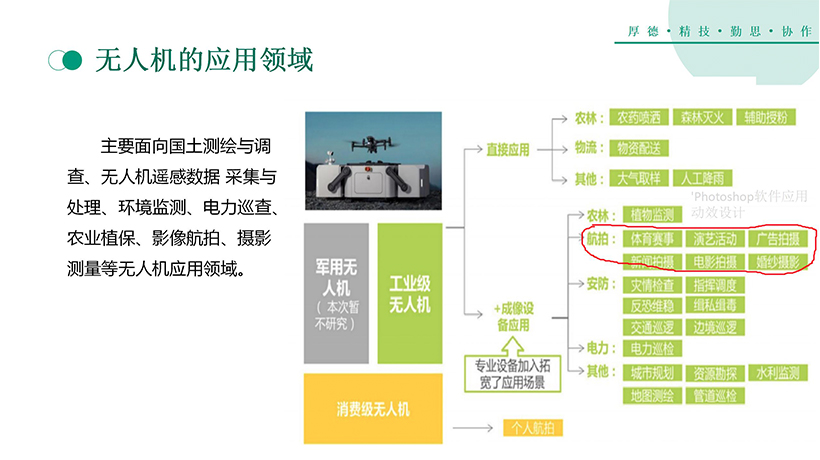 无人机应用技术(图7)