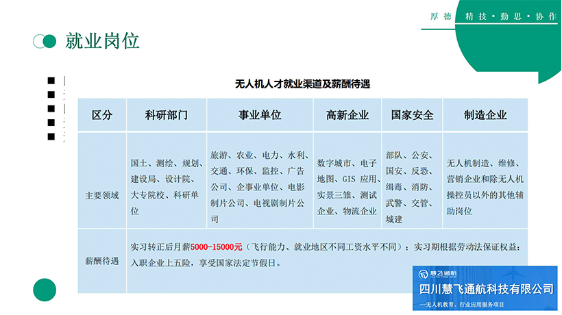 无人机应用技术(图21)