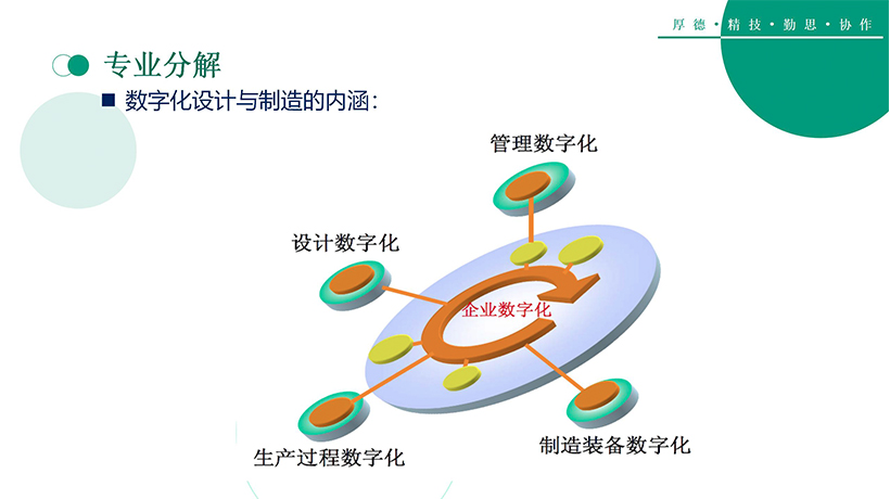 数字化设计与制造技术(图10)