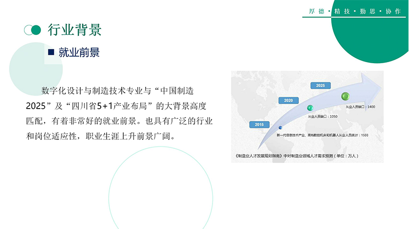数字化设计与制造技术(图8)