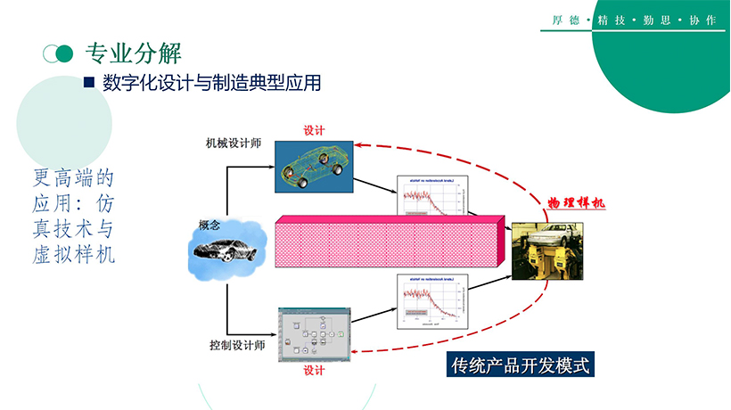 数字化设计与制造技术(图14)