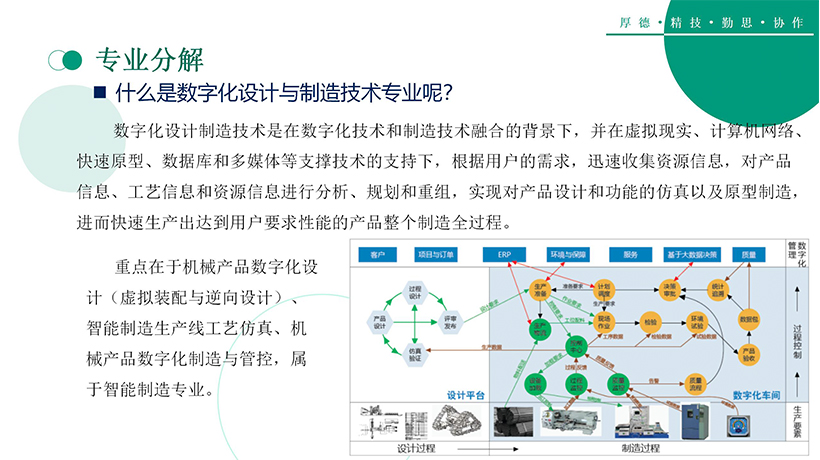 数字化设计与制造技术(图11)