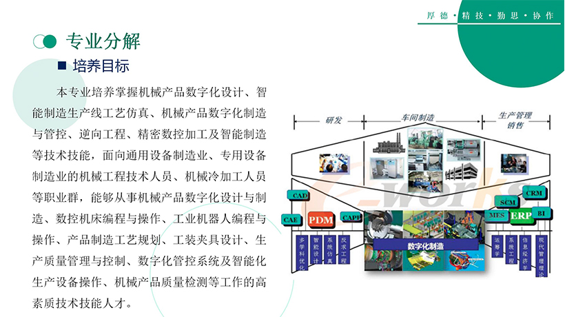 数字化设计与制造技术(图17)