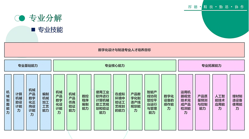 数字化设计与制造技术(图18)