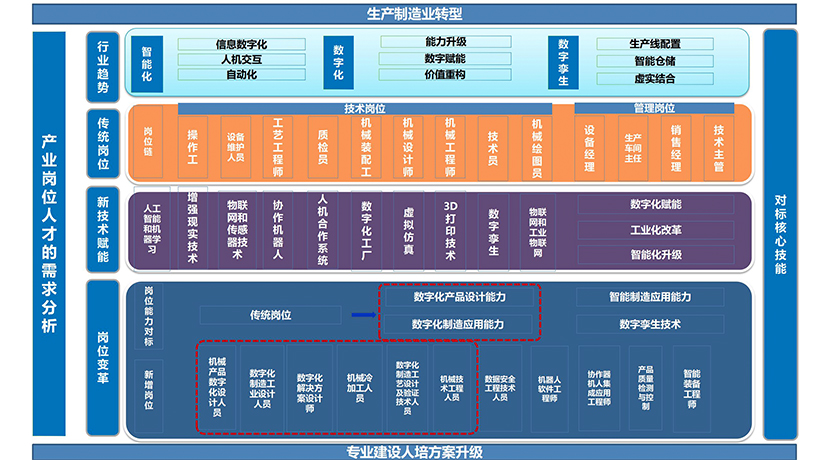 数字化设计与制造技术(图15)