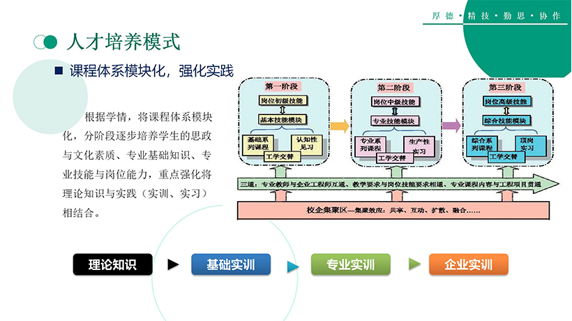 数字化设计与制造技术(图26)